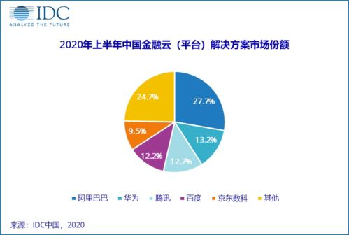 人工智能賦能 從數字創意到金融科技，智能化浪潮催生新機遇