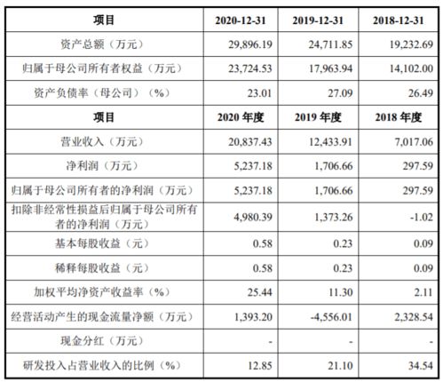 谷數科技科創板IPO背后的隱憂 應收賬款攀升引發財務風險關注