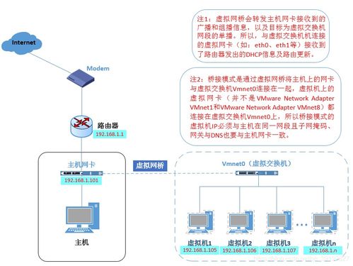 計算機硬件與軟件體系對軟件開發的影響